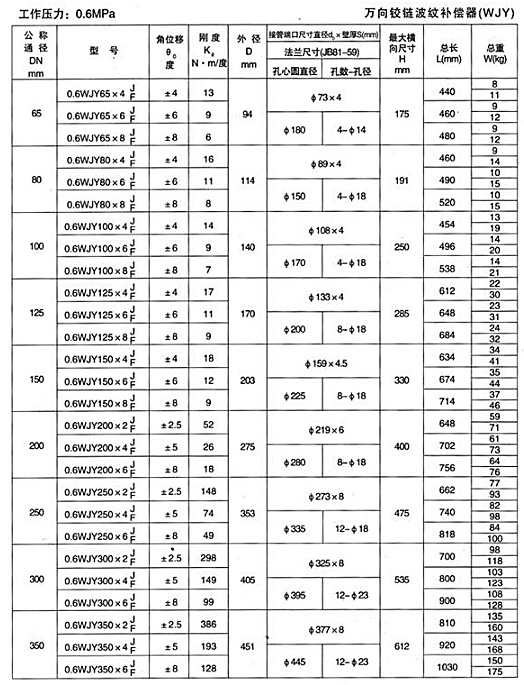 萬向鉸鏈波紋補償器（WJY）產品參數一